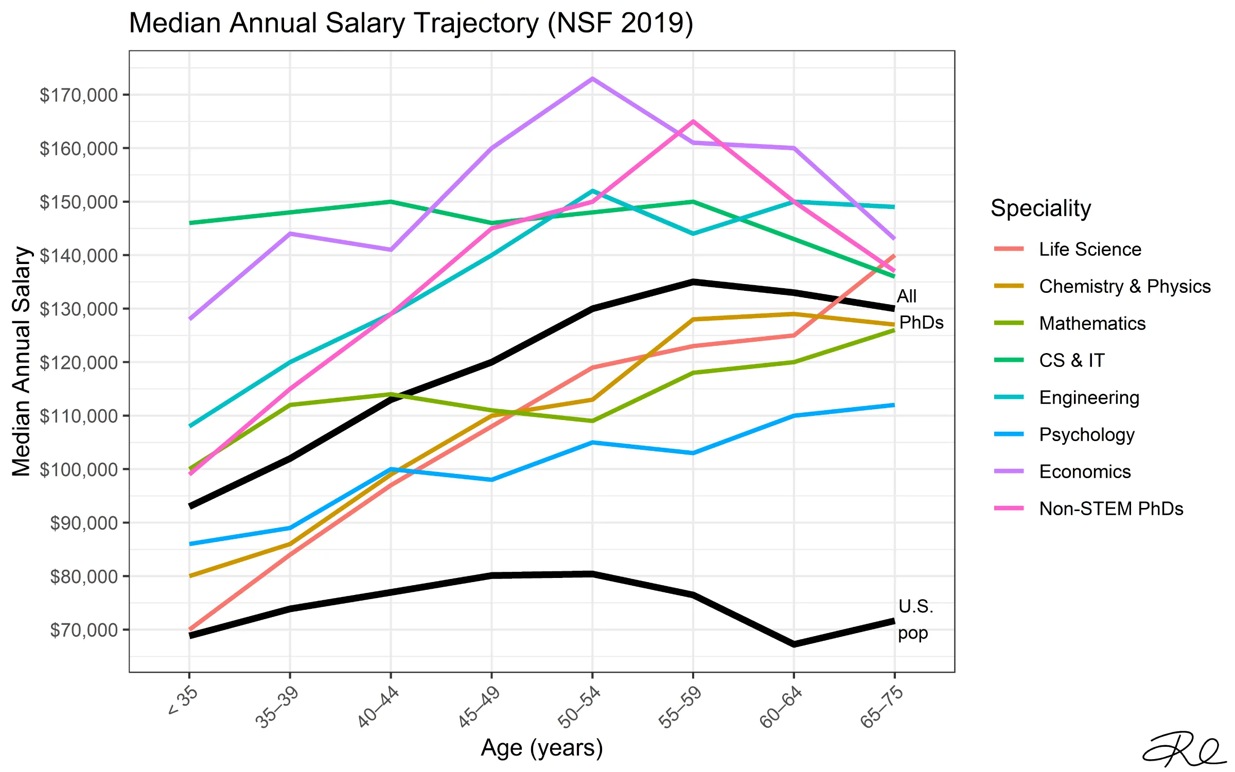 BASIC SALARY OF PHD HOLDER